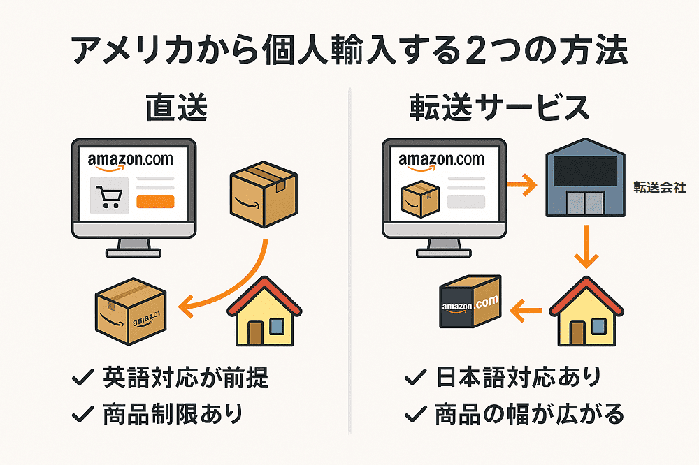 アメリカ　個人輸入