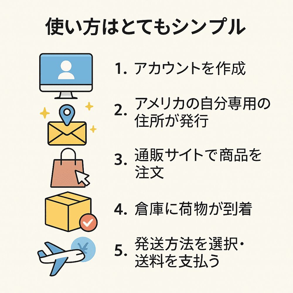 アメリカ　個人輸入