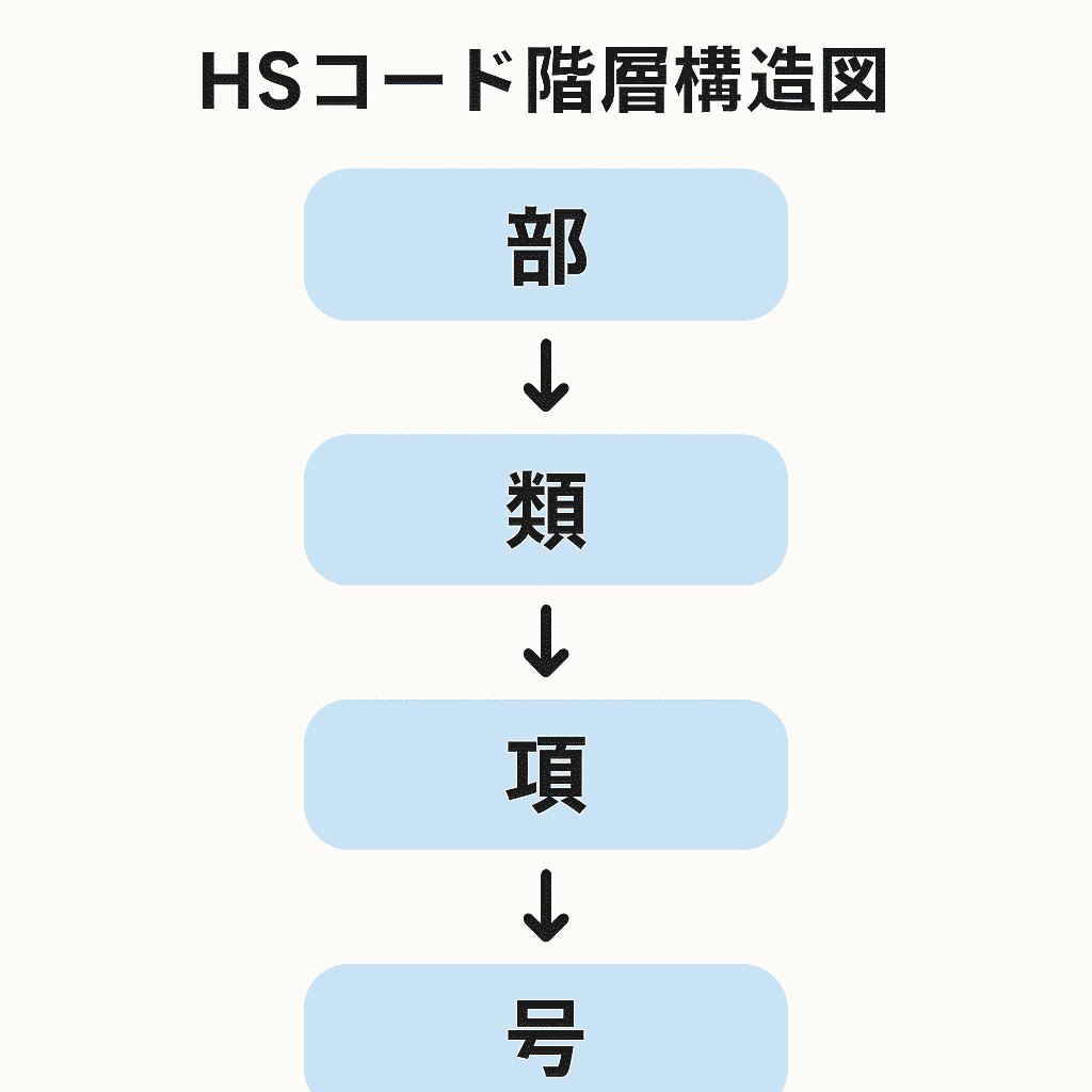 epaの階層