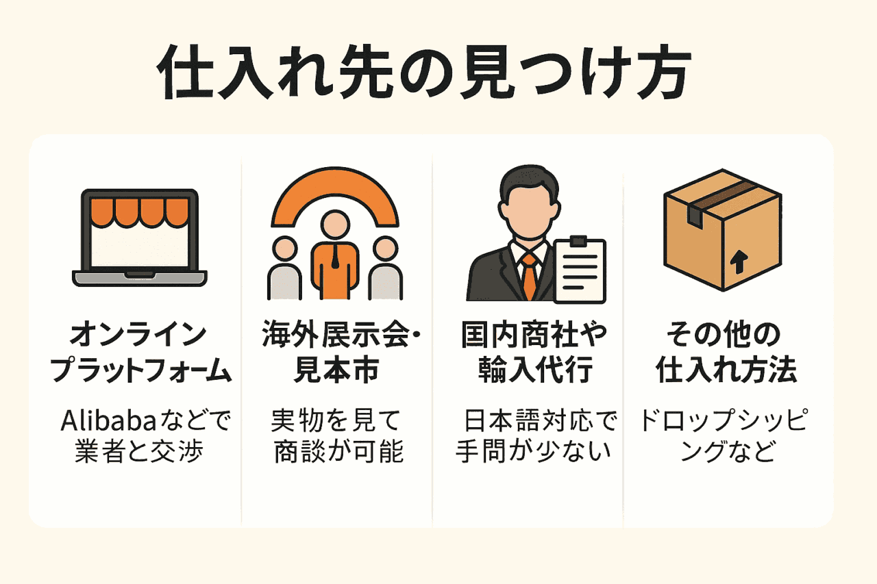 仕入れ先の見つけ方