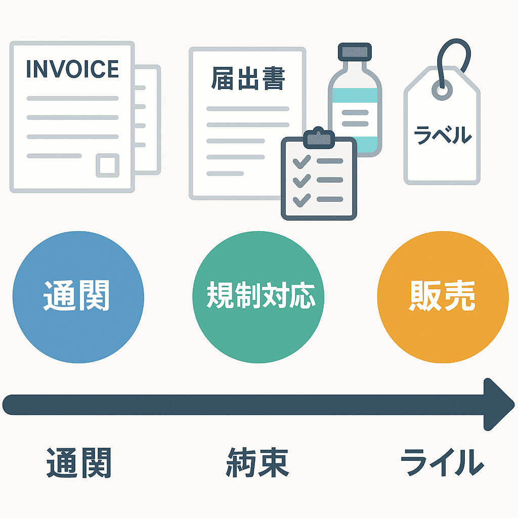 輸入規制