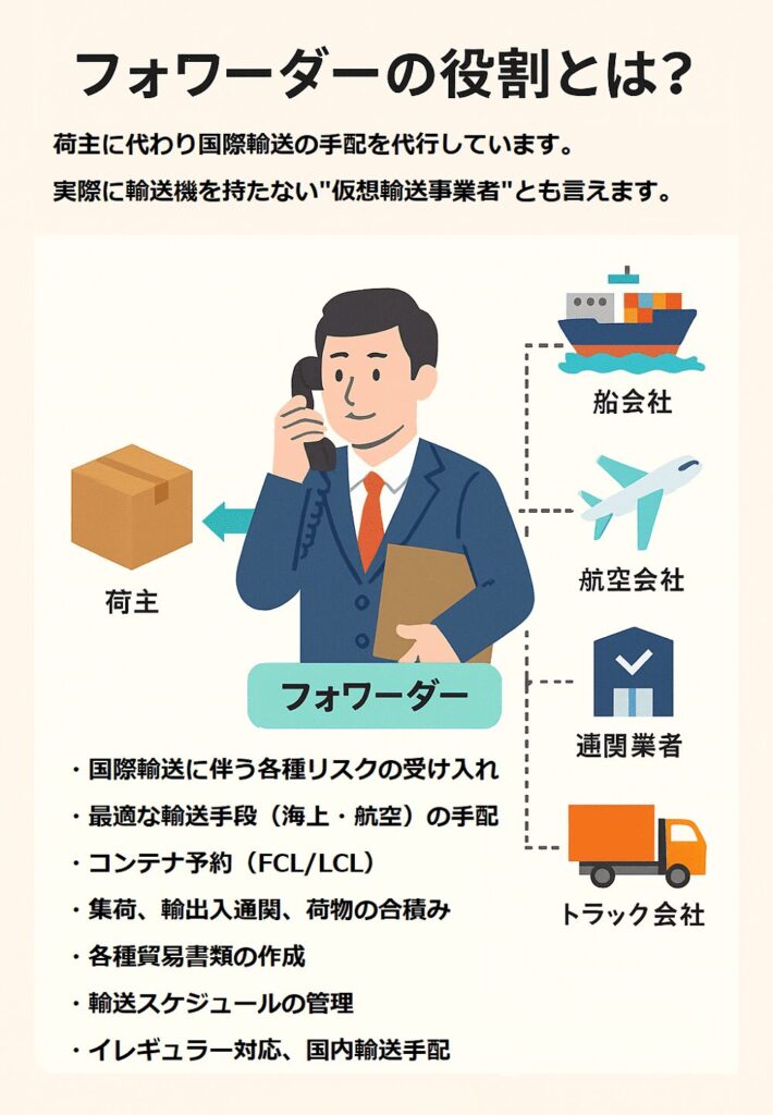 フォワーダーの役割