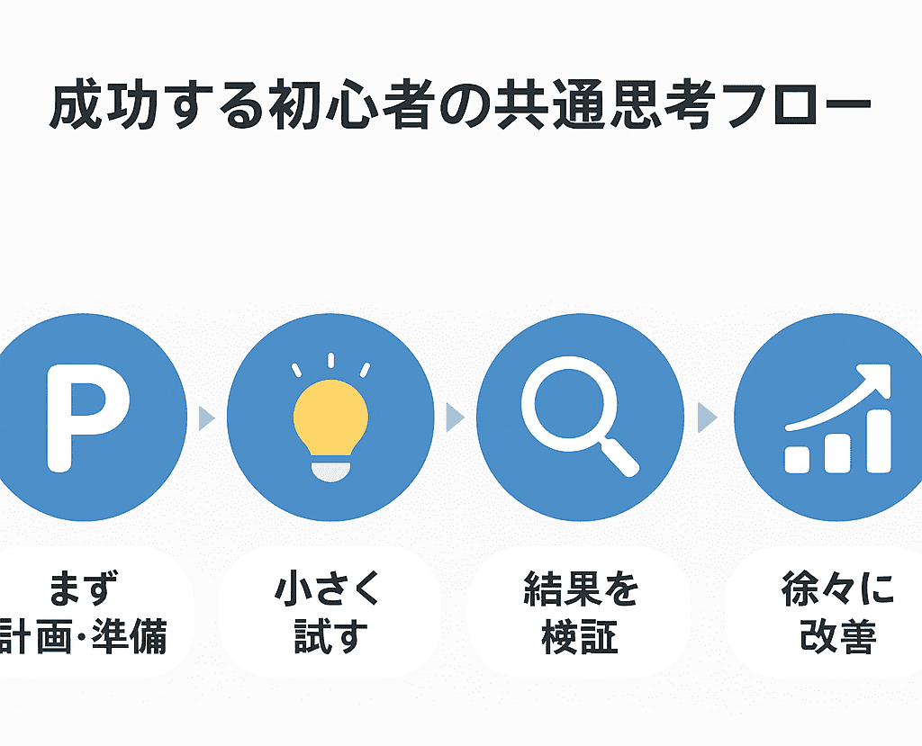 輸入で成功する人の共通点