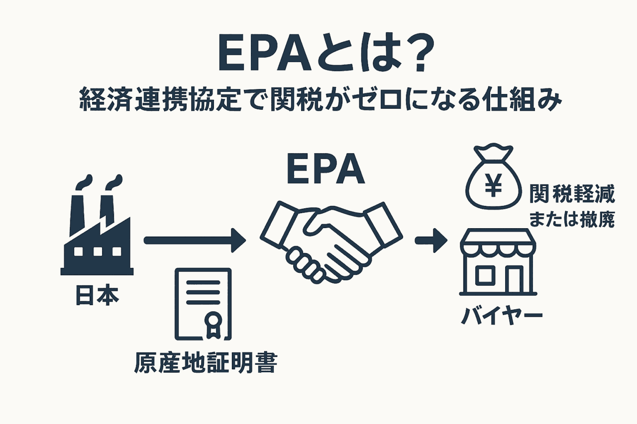 EPAの仕組み