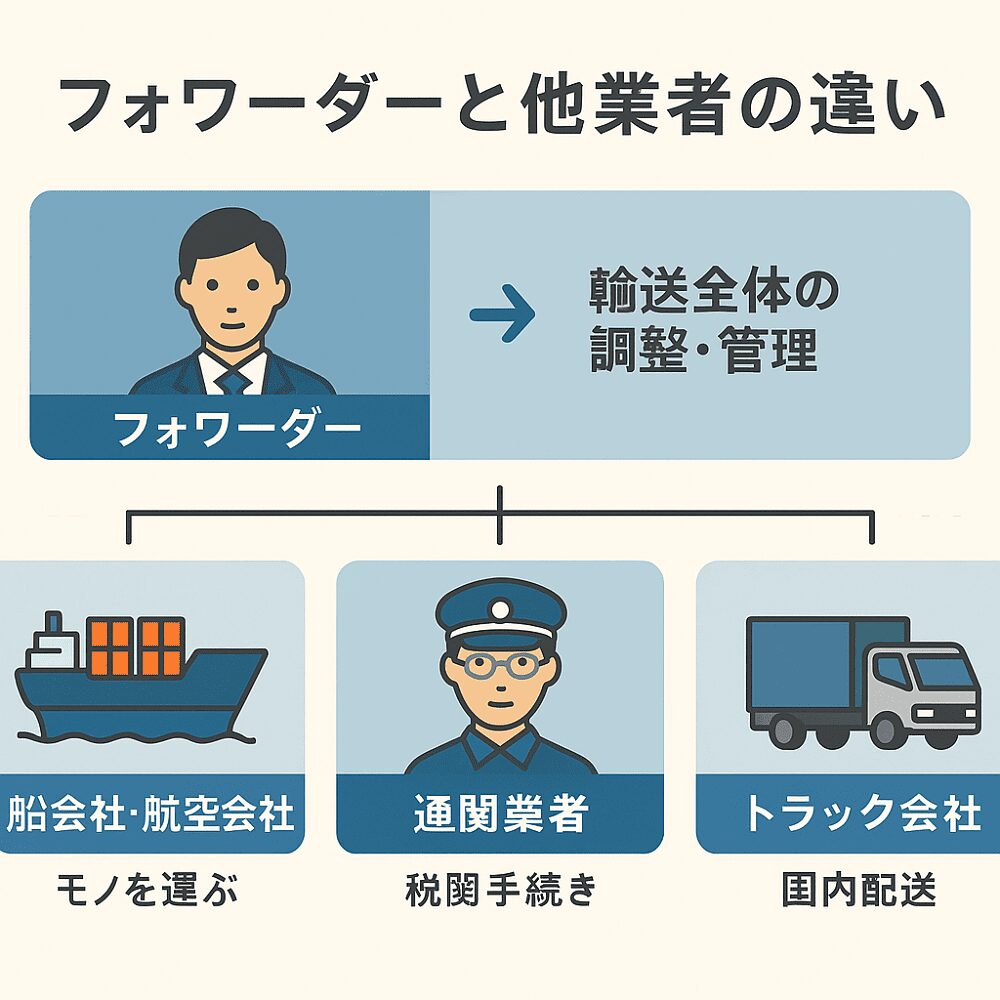 フォワーダーと他の事業者との違い