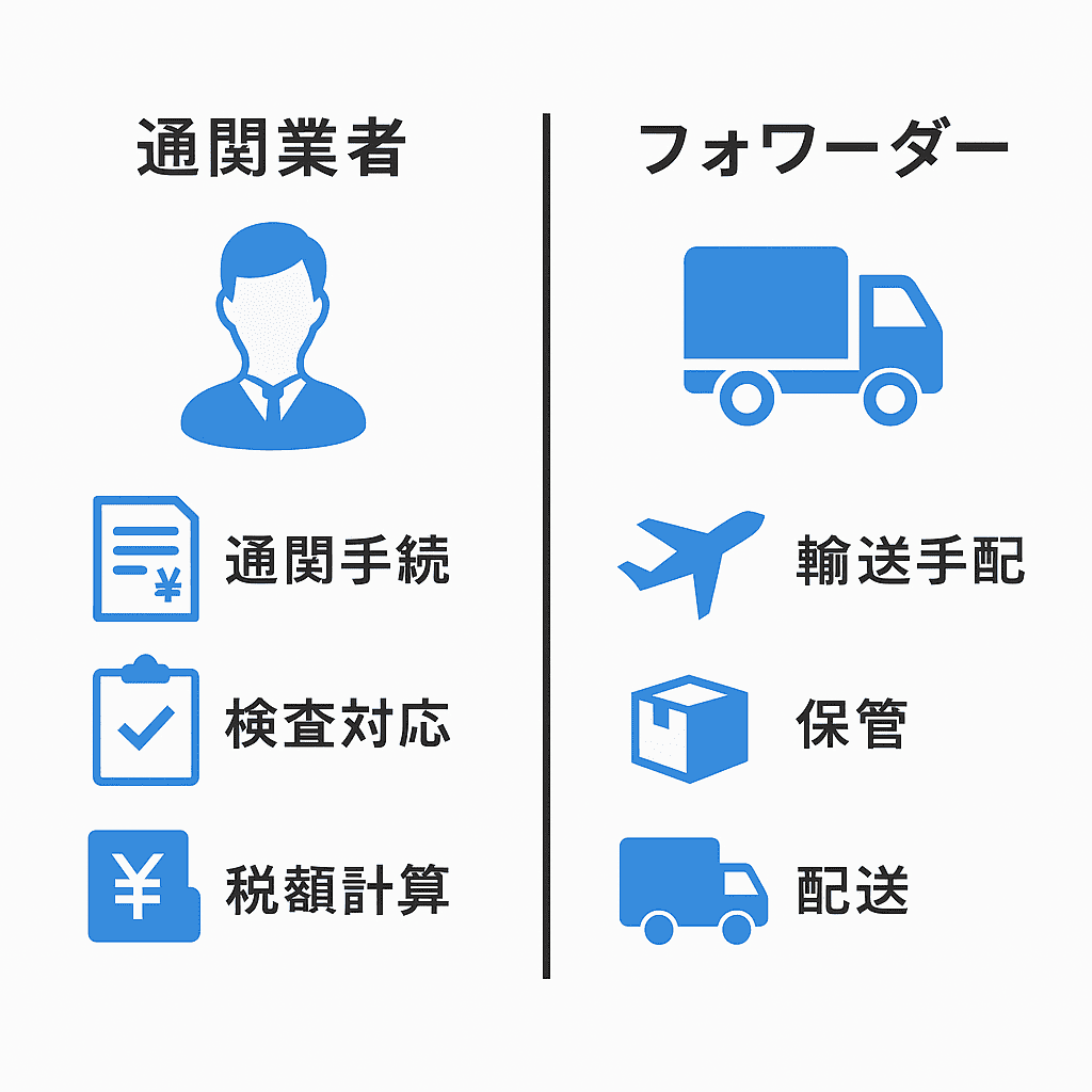 通関業者　フォワーダー　違い