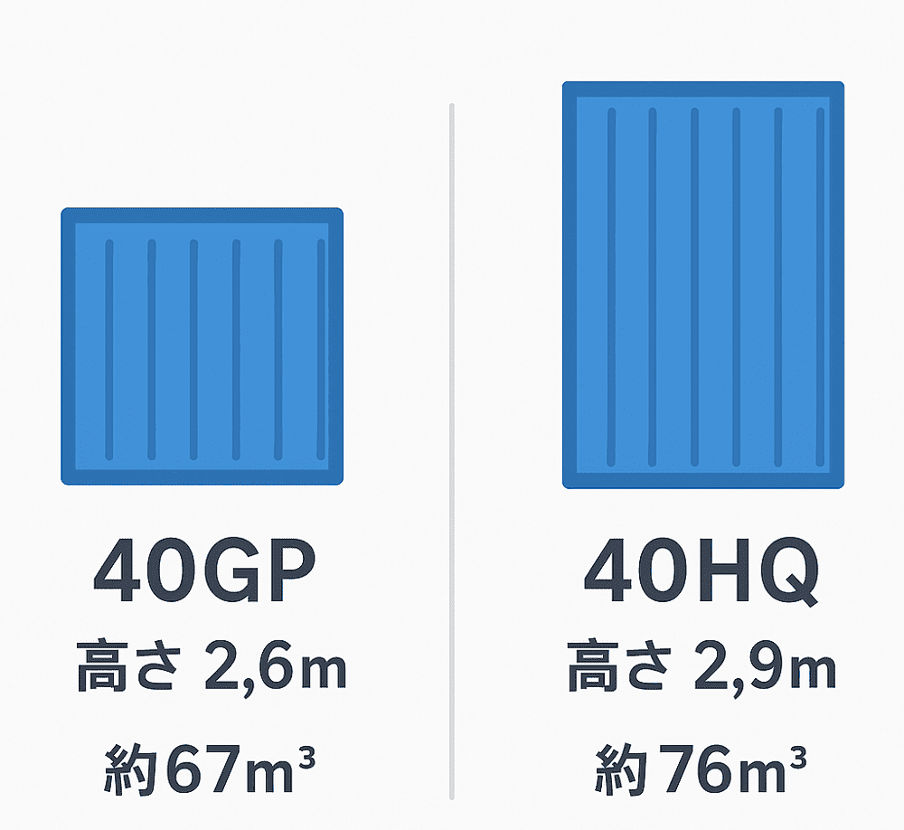 40GP HQ　使い分け