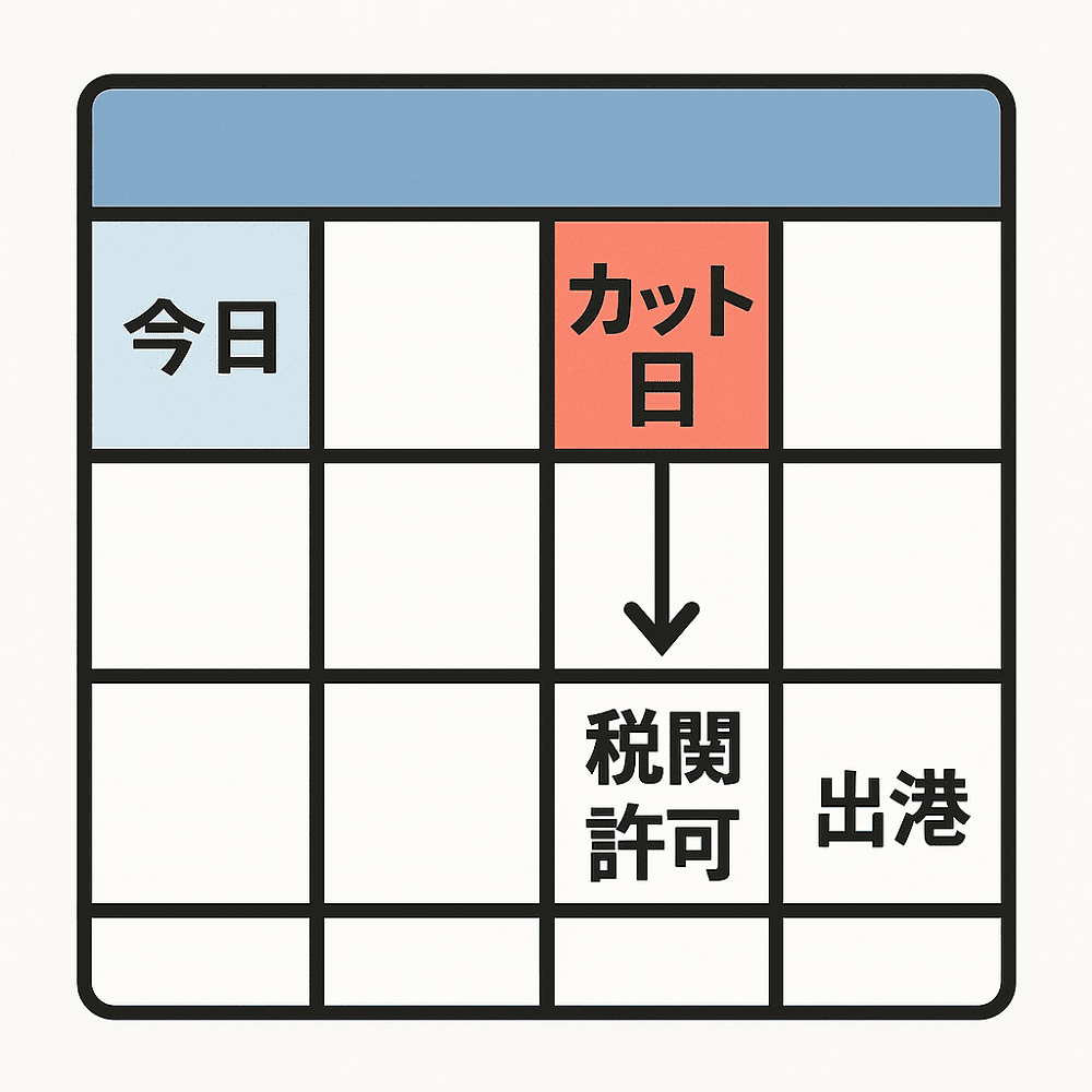 カット日と税関