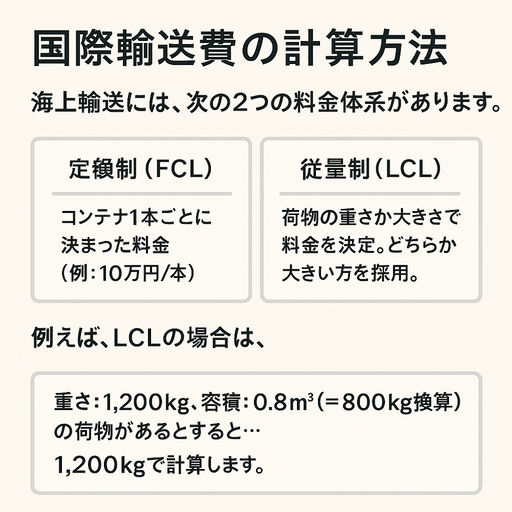 国際輸送の計算方法