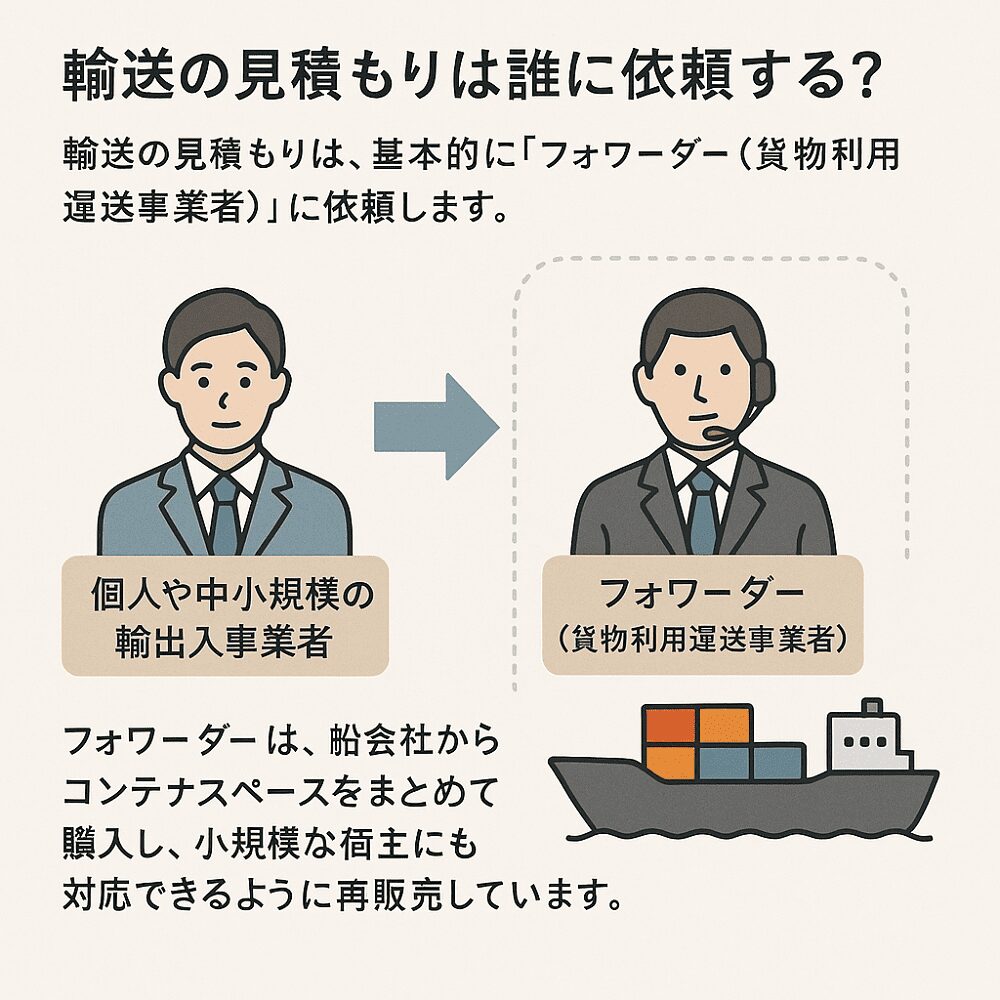 フォワーダーとキャリア、荷主の関係