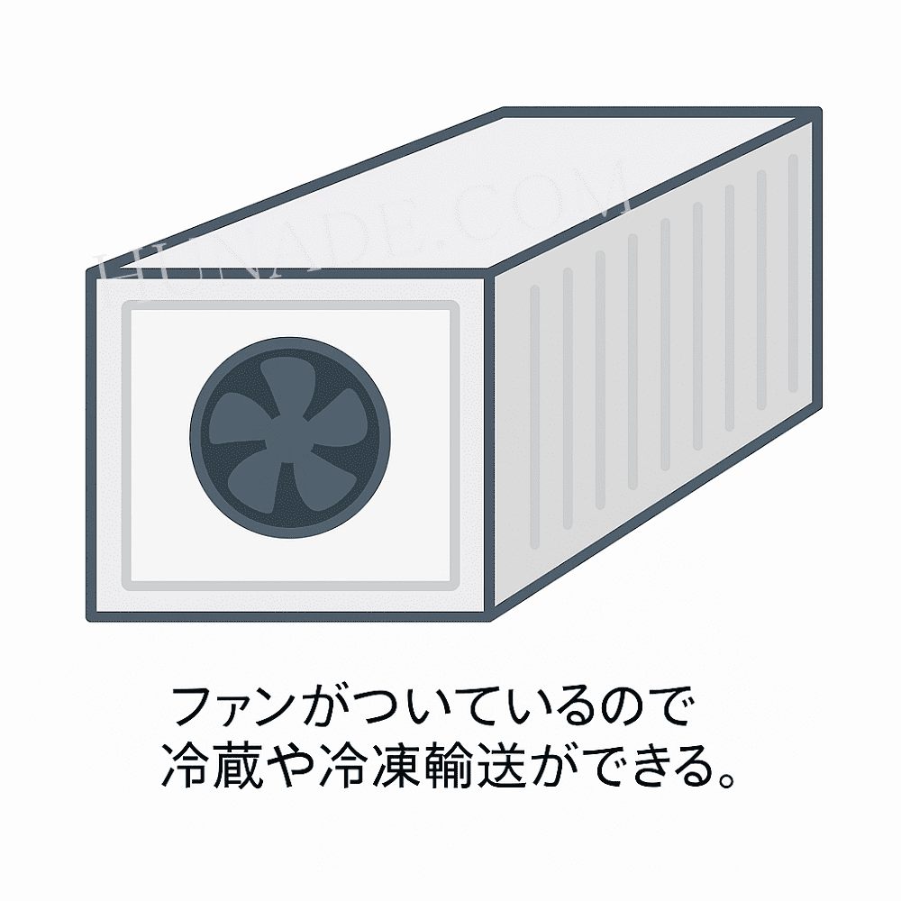 リーファーコンテナ